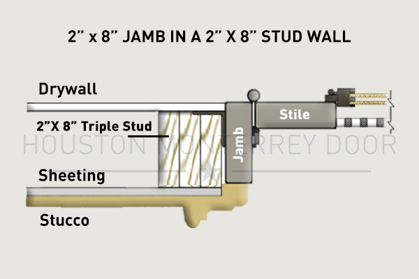 2” x 8” JAMB IN A 2” X 8” STUD WALL