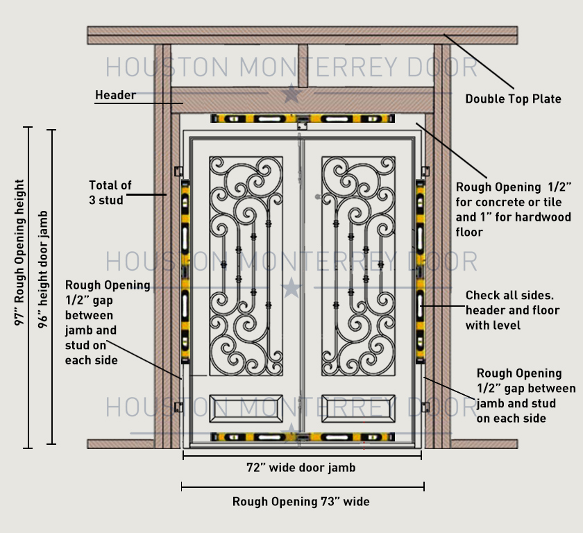 How to Measure Iron Door Rough Opening