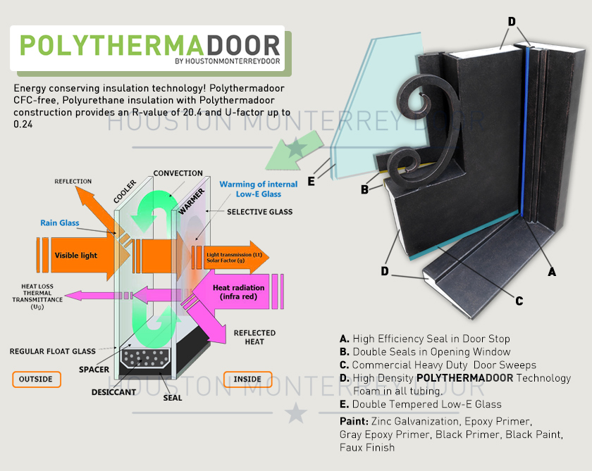 Wrought Iron Door Energy Efficient