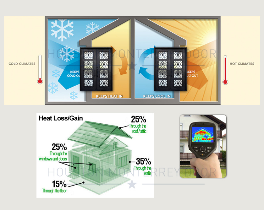 Wrought Iron Door Insulation Technology