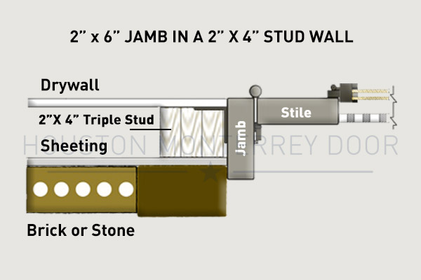 2” x 6” JAMB IN A 2” X 4” STUD WALL