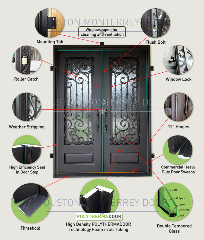 Wrought Iron Door Features and Specifications