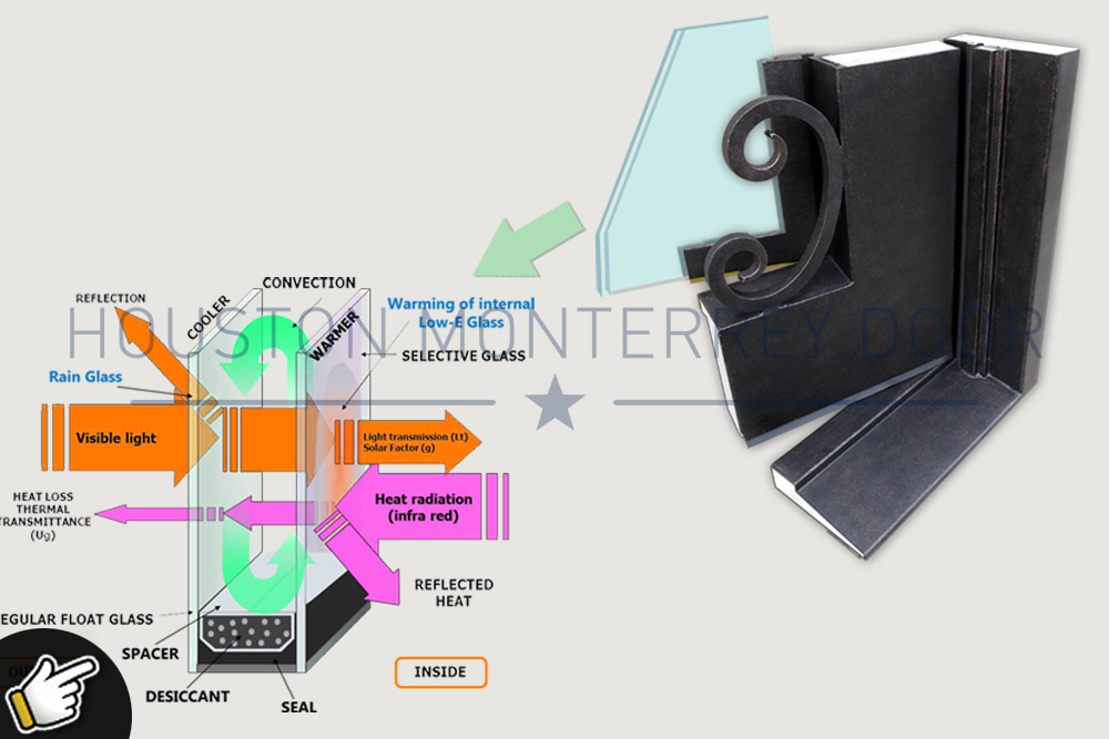 Iron Door Insulation Technology